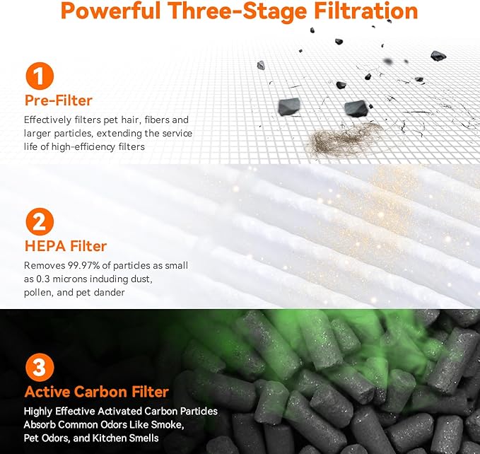 AIRROMI Air Purifier for Bedroom Home,HEPA Filter,Covers Upto 549 Ft²,Quiet 360°intake Air Cleaner with Fragrance ponge for Better Sleep,Night Light,Filters Smoke,Pet Dander,Allergies,Dust,A2005Turquo