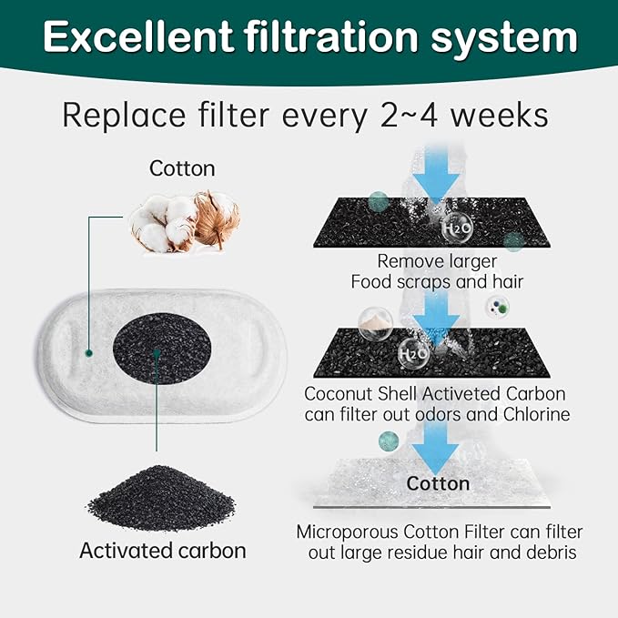 Cat Water Fountain Filters,8 Pack Cat Fountain Replacement Filters for Stainless Steel 67oz/2L Adjustable Water Flow Pet Water Fountain,Dog Water Fountain (4+4 Pack)