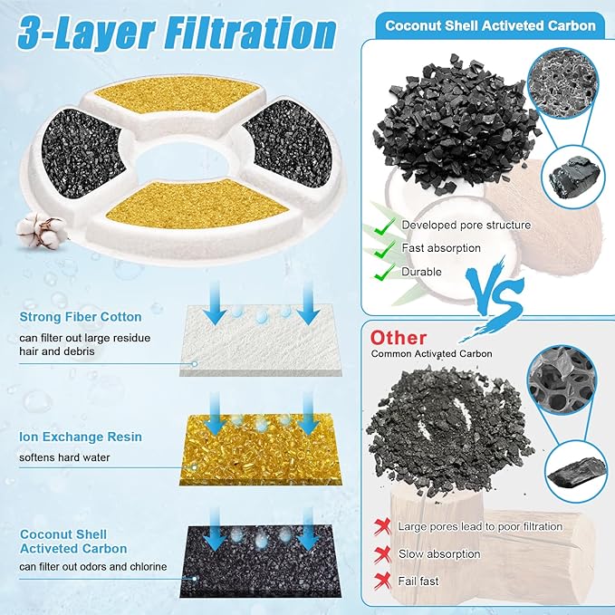 Cat Fountain Filter, 16 Pcs Cat Water Fountain Filters Replacement, 3-Filtration System Round Carbon Filters Compatible with 81oz / 2.4L Round Automatic Pet Dog Water Fountain Dispenser