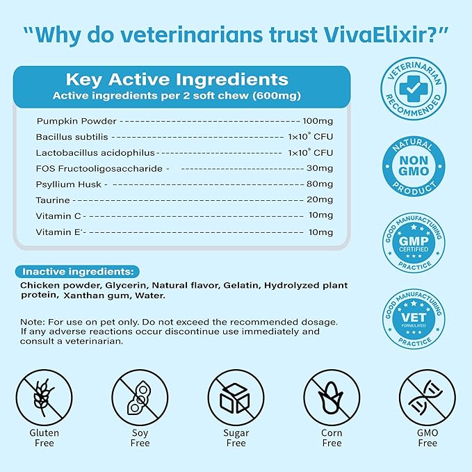 Cat Constipation Relief - Chewable Tablets - with Pumpkin, Psyllium Husk, Prebiotics & Probiotics - Supports Gut Hydration, Bowel Regularity & Immune Health - 120 Tablets