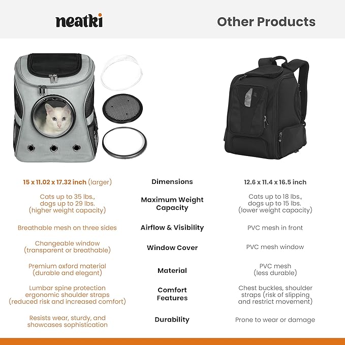 Cat Backpack Carrier, Airline Approved, Space Capsule Bubble Design, Ideal for Cats & Dogs up to 28-35 lbs, with Strong Straps, Safety Zippers, Mesh, Comfortable for Hiking & Travel (Grey)