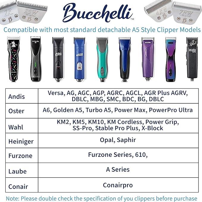 Detachable A Series 4f Blade Dog Grooming Cuts Length 3 3/8" - 9.6mm Japanese High Carbon Steel Dog Grooming Blade Supplies | Detachable Blade Clippers (Compatible A5 Series(B4F)