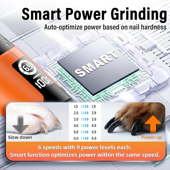 Casfuy Smart 6-Speed Dog Nail Grinder - 50% More Power Pet Nail Grinder with 2 LED Lights Quiet Rechargeable Electric Dog Nail Trimmers File Toenail Grinder for Large Medium Small Dogs & Cats(Orange)