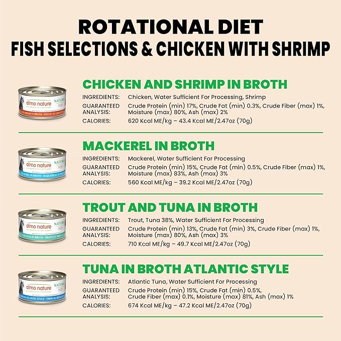 Almo Nature: HQS Natural Cat Pack 2 - (12) 2.47oz Can, Adult Cat Wet Canned Food - 3 Each: Atlantic Tuna, Mackerel, Trout & Tuna, Chicken & Shrimp