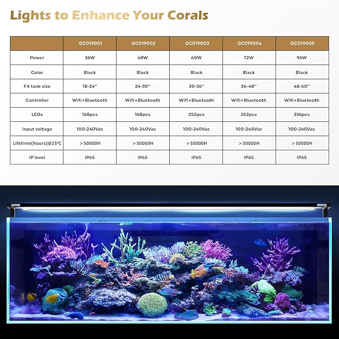 GLOWRIUM Saltwater Aquarium Light, Smart Reef Coral Fish Tank Light with Bluetooth + WiFi Dual Control App, DIY Spectrum, Brightness Adjustable, Anti-Drop, Real Time Water Temperature Sensor(24-30 in)