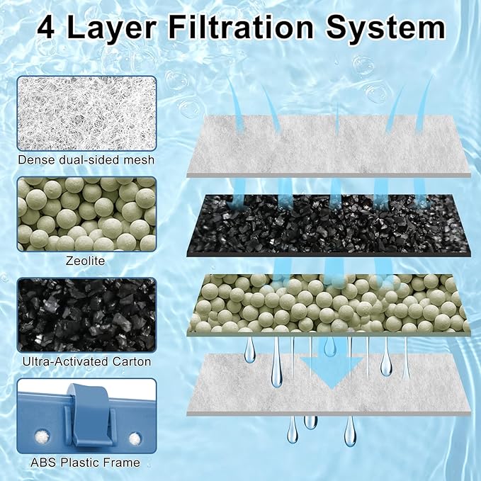 16 Pack Filter Cartridge Compatible with Whisper Filters 20i,40i/IQ20,30,45,60/PF20,30,40,60 and ReptoFilter, Large Aquarium Replacement Filter Cartridges for Fish Tank
