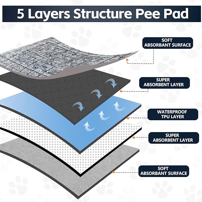 Extra Large Washable Pee Pads for Dogs (72"x72"), Upgrade Reusable Puppy Pads with Non-Slip Rug Pad, Super Thickening Absorbent Leakproof Dog Traning Pads Whelping Pad for Dogs, Doggie