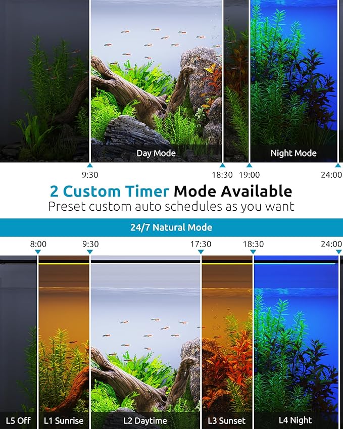 LED Aquarium Light, 24/7 Custom Timer, Power-Off Memory,7-Row LED 12-18in Full Spectrum Fish Tank Light, 8 Colors, 20 Brightness, Day&Night Cycle, Adjustable Mount for Freshwater Plant Growth