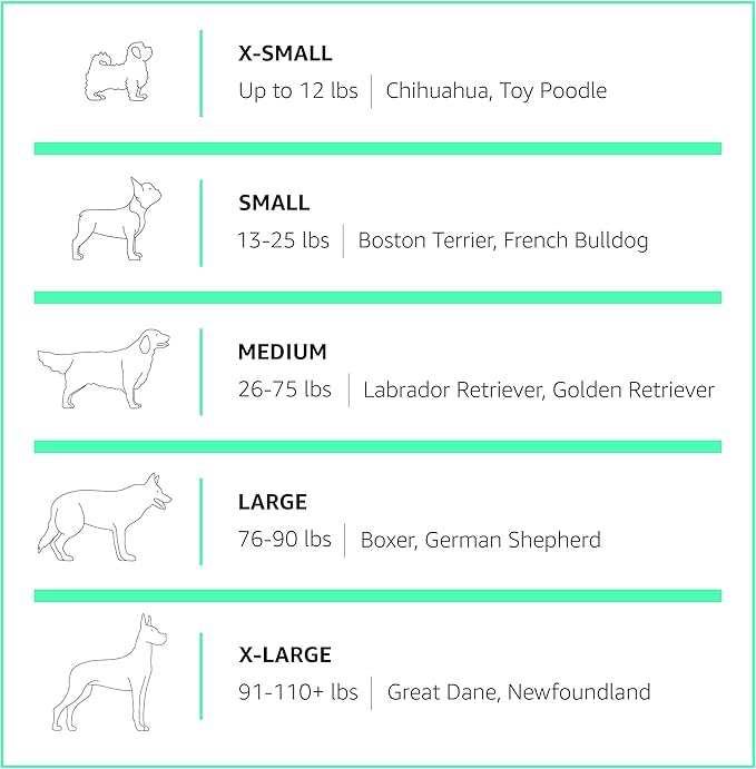 Amazon Basics Foldable Octagonal Indoor and Outdoor Portable Soft Dog Pen/Puppy Pen/Playpen, 114 cm / 45", Blue