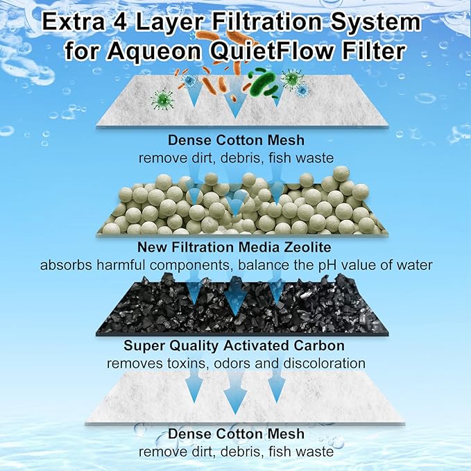 8 Pack Medium Filters Cartridges Compatible with Aqueon Fish Tank Filter Cartridges Compatible with Aqueon QuietFlow LED PRO Power Filter Size 10/Power Filter Size 10/E Internal Power Filter Size 20