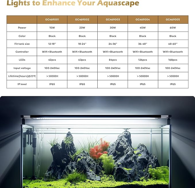 GLOWRIUM Smart Aquarium Light, Bluetooth + WiFi Dual Control Freshwater Fish Tank Light with App, Multi-preset Spectrum, Brightness Adjustable, Anti-Drop, Real Time Water Temperature Sensor (36-48 in)