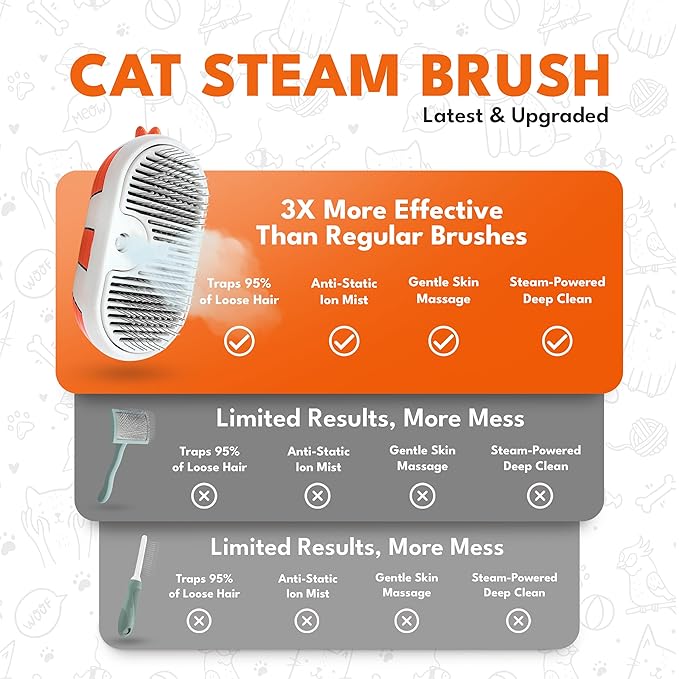 Cat Steam Brush for Shedding – 3-in-1 Grooming Tool with Mist Spray, Anti-Static, USB Rechargeable – One-Click Clean Brush for Cats and Dogs of All Fur Types